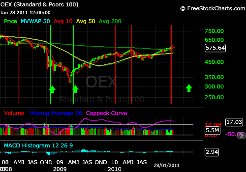 oex stock trading